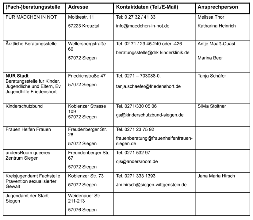 Tabelle (Fach)beratungsstellen